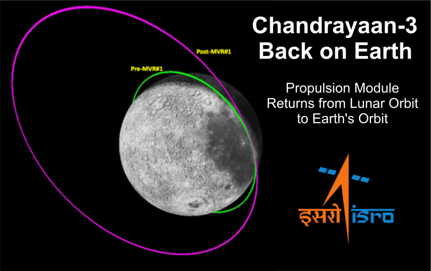Chandrayaan-3 back to Earth, chandrayaan 3 launch date, chandrayaan 3 rover, chandrayaan 3 propulsion module, chandrayaan 3 propulsion module, Chandrayaan-3: India Moon mission's propulsion module returns to Earth's orbit, Chandrayaan-3: India Moon mission's propulsion, ISRO brings back Chandrayaan-3