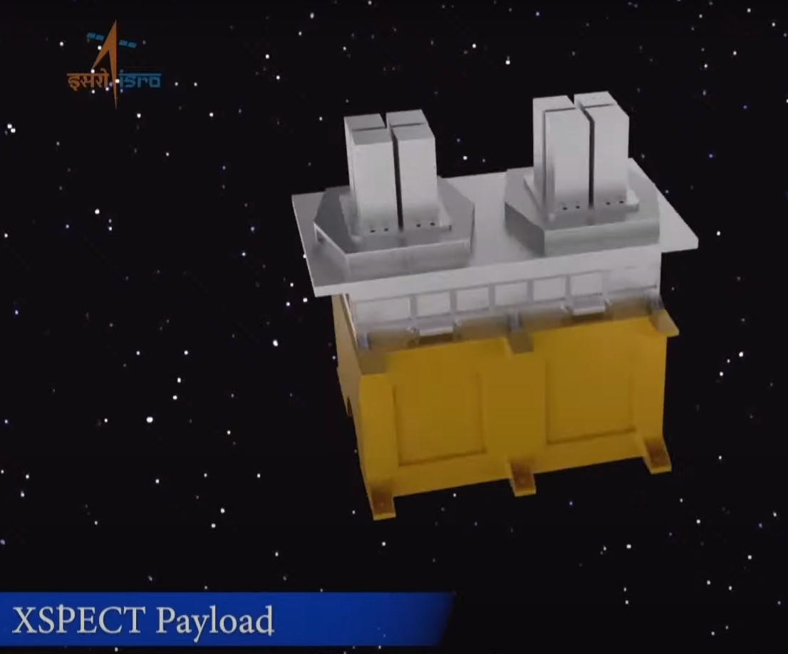 ISRO launches, isro, XPoSat, X-ray Polarimeter Satellite, Polarimeter Mission, Astronomical X-ray Sources, POLIX Payload, XSPECT Payload, 8-30 keV Energy Range, 0.8-15 keV Energy Range, Polarimetric Measurements, Polarization Degree, Polarization Angle, Complex Emission Mechanisms, Black Holes, Neutron Stars, Active Galactic Nuclei, Pulsar Gas Nebulae, Spectroscopic Timing, Space-based Observatories, Astrophysical Understanding, Cosmic Enigmas, Indian Scientific Research, what is X-ray Polarimeter Satellite (XPoSat), how many used payloads in XPoSat, X-ray Polarimeter Satellite, What is the use of X-ray polarimeter satellite, Where is XPoSat launched, What is the polarimeter instrument in X-rays polix?, What is the mission of X-ray polarization, x-ray polarimeter satellite upsc, x-ray polarimeter satellite launch date, x ray polarimeter satellite, x ray polarimeter satellite, xposat full form, polarimetry mission, xposat mission


