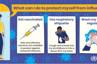 Is influenza H7N9 zoonotic, What is the influenza virus World Health Organization, Can influenza spread through animals, What influenza is zoonotic, Zoonotic Influenza Outbreaks, Insights and Preparedness, World Health Organization, who, zoonotic influenza symptoms, how is zoonotic influenza transmitted, pandemic influenza preparedness and response: a who guidance document, is avian influenza zoonotic, What is zoonotic influenza, zoonotic diseases, influenza portal of exit, is influenza b zoonotic