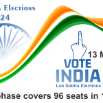 election results 2024, pm election 2024, election commission of india, by-poll election results today live, election time from 7 am, election 2024 delhi, election 2024 maharashtra, voting time, Lok Sabha Elections 2024, Lok Sabha Elections 13 may, Latest News LIVE: 4th Phase Voting LIVE, India Lok Sabha election 2024: Is fatigue with Modi’s ruling, Elections 2024, Lok Sabha Elections 2024, How many political parties are there in India in 2024, How many seats are in Lok Sabha in India, 2024 में भारत में कितने राजनीतिक दल हैं, How many seats are in Lok Sabha in India, भारत में लोकसभा में कितनी सीटें हैं?
