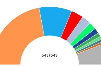 General Election to Parliamentary Constituencies
