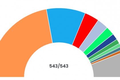 General Election to Parliamentary Constituencies