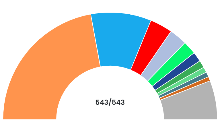 General Election to Parliamentary Constituencies