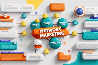 Types of network marketing How to start network marketing