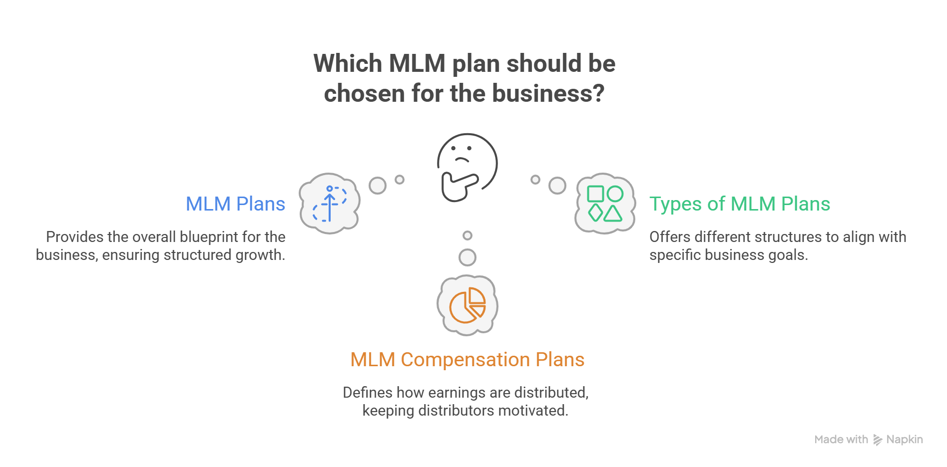 top mlm compensation plans in 2025